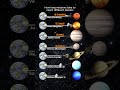 How long does it take to reach the Moon? From Curiosity Rover to Voyager 2