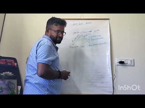 Java Reserved Words Explained | Java Keywords for Beginners