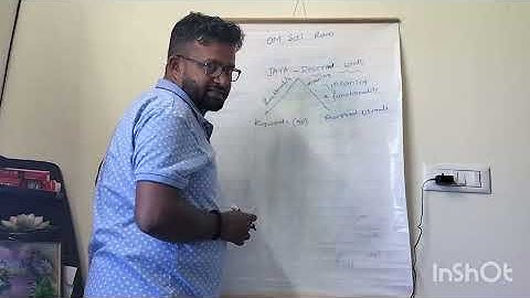 Java Reserved Words Explained | Java Keywords for Beginners