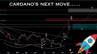 cardano ada HODLERS DO NOT MISS THIS WTFFF - IM SHAKING