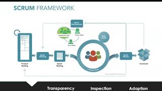 Scrum Framework 101