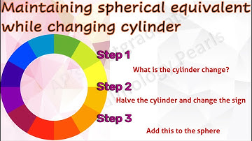 Maintaining spherical equivalent while changing cylinder