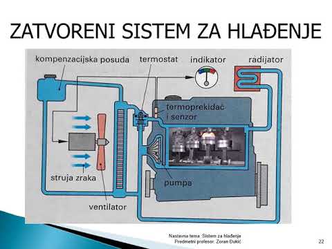 Video: Šta je sistem za podmazivanje motora?