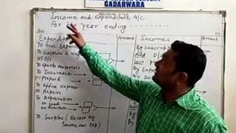 Class 12  NPO - 6  Format for Income and Expenditure Accounts , Amit Toshniwal Christ Church Convent