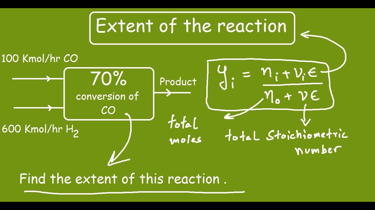 how-to-calculate-extent-of-a-reaction-youtube