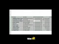 Cara Cepat Merapikan Data di Excel! Tanpa Manual Lagi | Trik ALT + Shortcut Excel