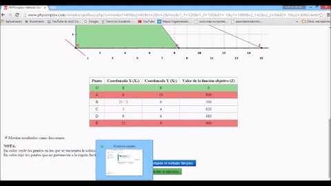 Programa en Linea PHP Simplex, Método Gráfico-Programación Lineal