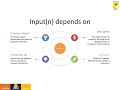 Data Structure and Algorithms - Asymptotic Notations
