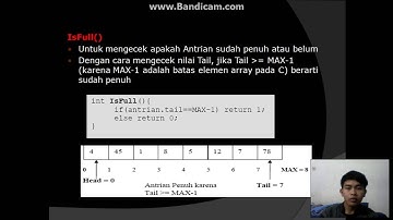 Presentasi Struktur Data Queue (Antrian)