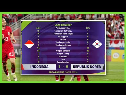 Perempat Final AFC U23 | Indonesia Vs Korea Selatan #afc #fifa #football