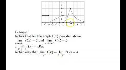 Ch. 2.1 Finding Limits with Numerical Methods and Graphs