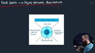 418. Using Postman with the DNA Center REST API
