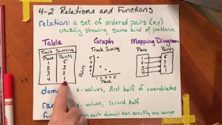 Alg 4-2 Relations and Functions