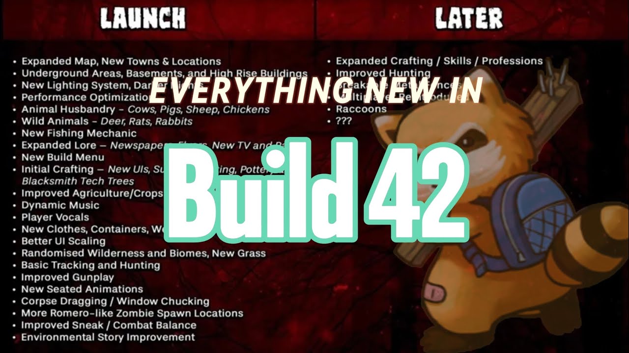 Everything New In The Build 42 Update(Project Zomboid) - YouTube