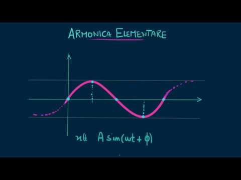 Video: Cosa significa armonico?