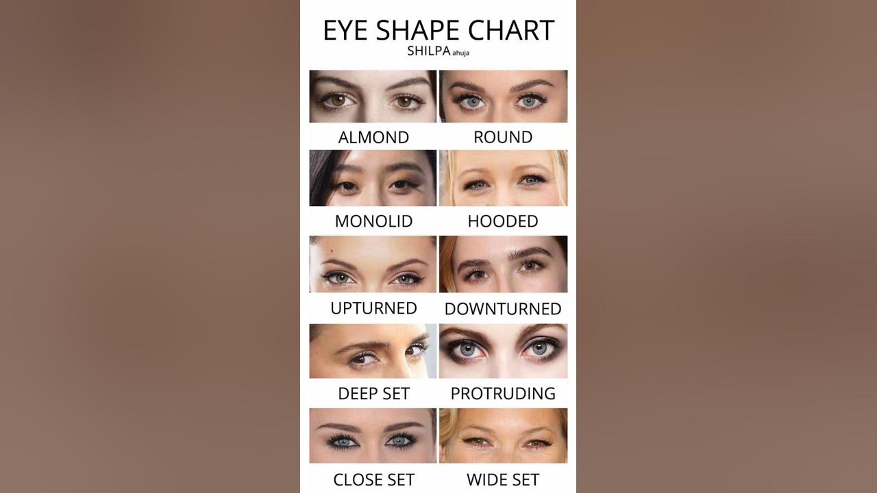 eye shapes chart and names