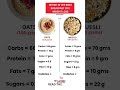 Oats vs Muesli: Which is the best breakfast for weight loss #fatburningsecrets #weightloss