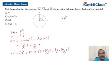 Finding Resultant of Three Vectors KCET 11th Physics Units And Dimensions