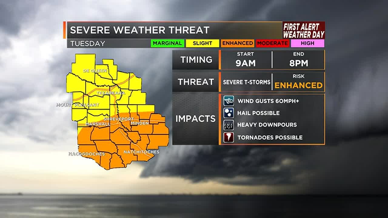Jeff's Monday evening weather update - YouTube