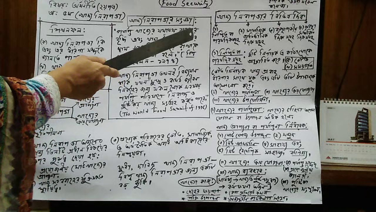 Class 11-12 (HUM)  BM - MS/DS Eco second paper, CH-5 Topic:Food Security, Lecture - 1