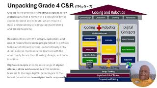Grade 4 Overview of Coding and Robotics ppt part 1