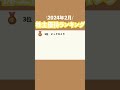 2月の株主優待ランキング（SBI証券の閲覧回数）#sbi証券 #投資初心者