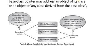 OOP Lecture 29