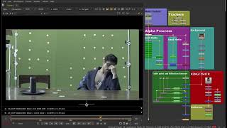 Sz Creative - Green screen Remove in Nuke Profile