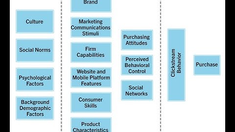 Online consumer behavior Unit 6 part 2