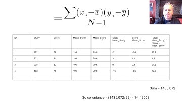 The General Linear Model Regression Part 1