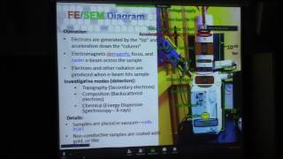 Remote Access EIU PennStateNACK Research Lab 2