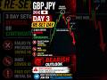 GBPJPY BEARISH MOVE LOADING? 🚨 Day 3 Setup Explained
