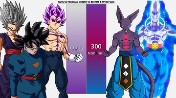 Goku & Vegeta & Gohan VS Beerus & Whis POWER LEVELS - DB/DBZ/DBS/GT/Daima