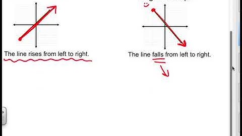 Slope Rise:Run Video
