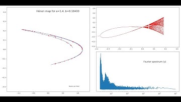 Bifurcation of Hénon map fractal (Deterministic chaos)