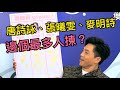 [森美搜尋器]唐詩詠、張曦雯、麥明詩：你會揀邊個做女朋友？