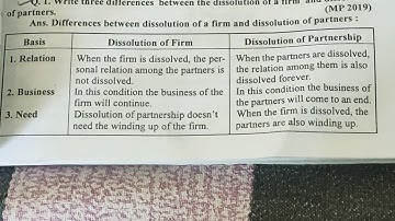 Difference between dissolution of firm and dissolution of partnership.