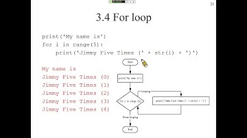 許志華 Python 程式設計 3-4 For loop