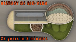 ⭕ 23 years of Curva-Tecture (Bio-Veda Gaudi) by Bio - Veda Academy 784 views 11 days ago 8 minutes, 17 seconds