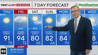 Chicago Weather Alert: Heat Advisory in effect with 'feels like' temps between 100-105 degrees