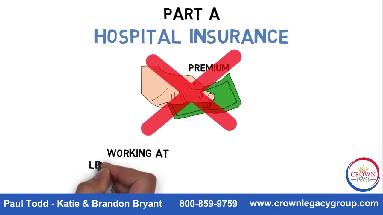 The Parts of Medicare