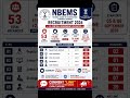 NBEMS has announced recruitment for multiple Group A, B & C posts! 🔥 #govtjobs
