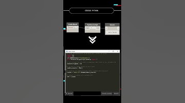 Dynamo + Python String #shorts #api #revit #dynamo