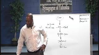Pastor Tony Smith: 2017 12 13 Agree With Adversary in the Way - Leave Sovereign Citizen Junk Alone! Pastor Tony Smith 2014 03 12 Ignorant Sin Doesn T Deter Judgment