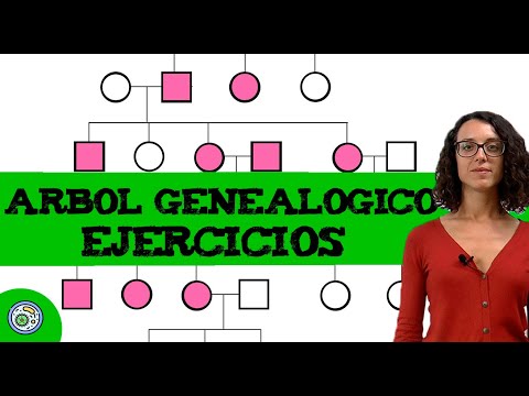 Ejercicio de genetica; arboles genealógicos 🌳🧬🌳
