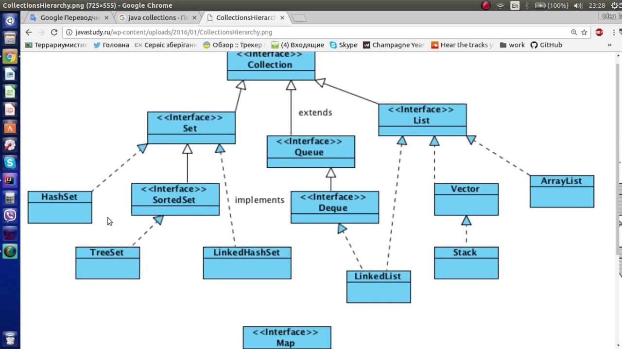 Класс интерфейс java. Иерархия классов collection java. Структура java collection Framework. Иерархия интерфейсов коллекций java. Схема наследования коллекций java.