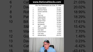 Best & Worst Super Investor Stock Performance