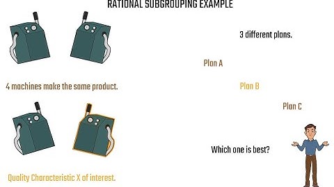 Rational Subgrouping