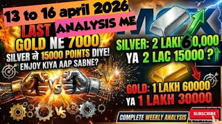 gold silver next target | gold silver news today | silver price predictions | xauusd analysis today