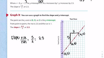 Lesson 9 Day 2 - Analyze Linear Functions